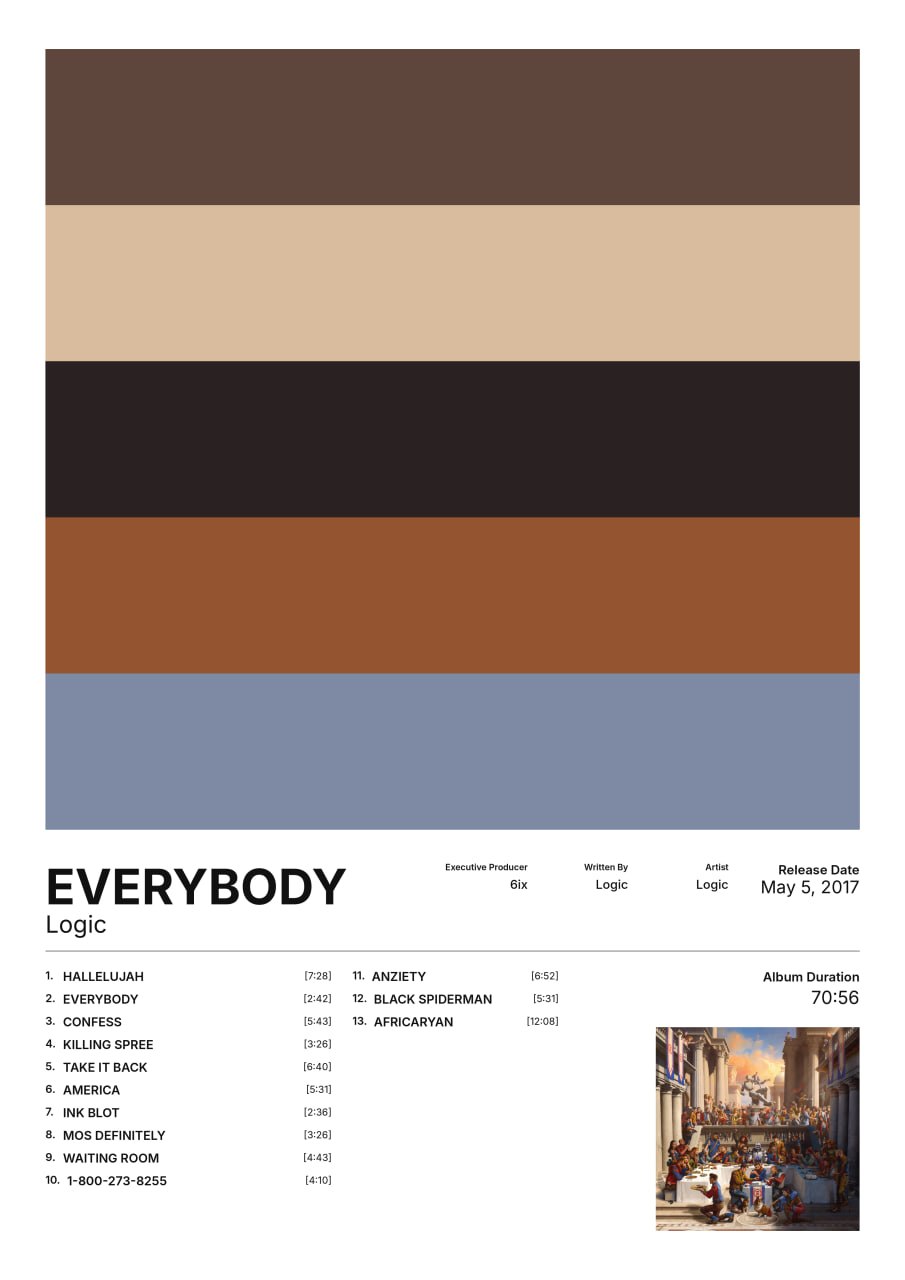 Deconstructed poster for Logic's album Everybody, with five horizontal colour bands above album credits and track listing